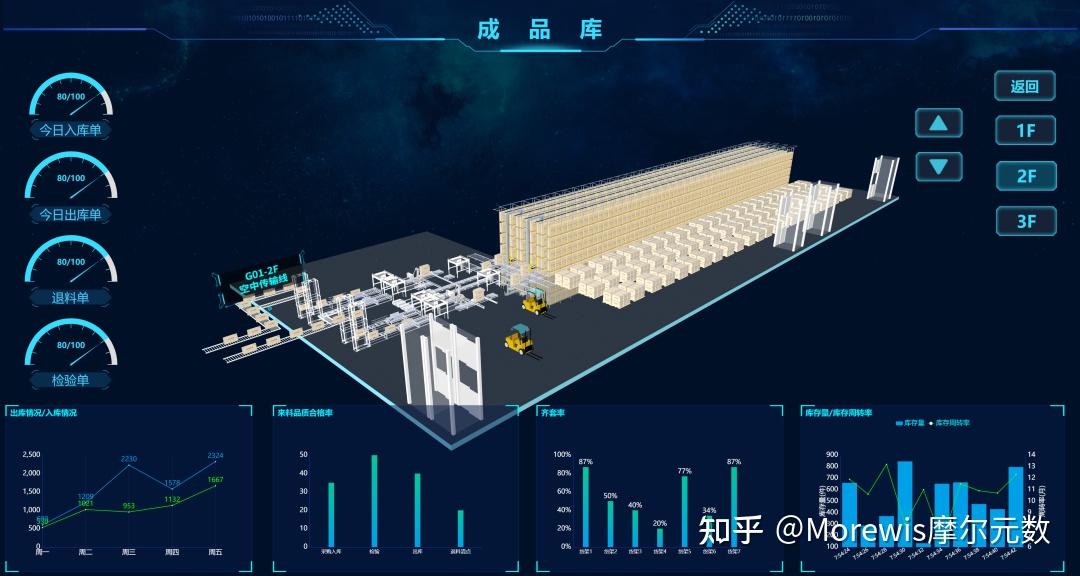 想快速数字化转型你需要了解这项技术