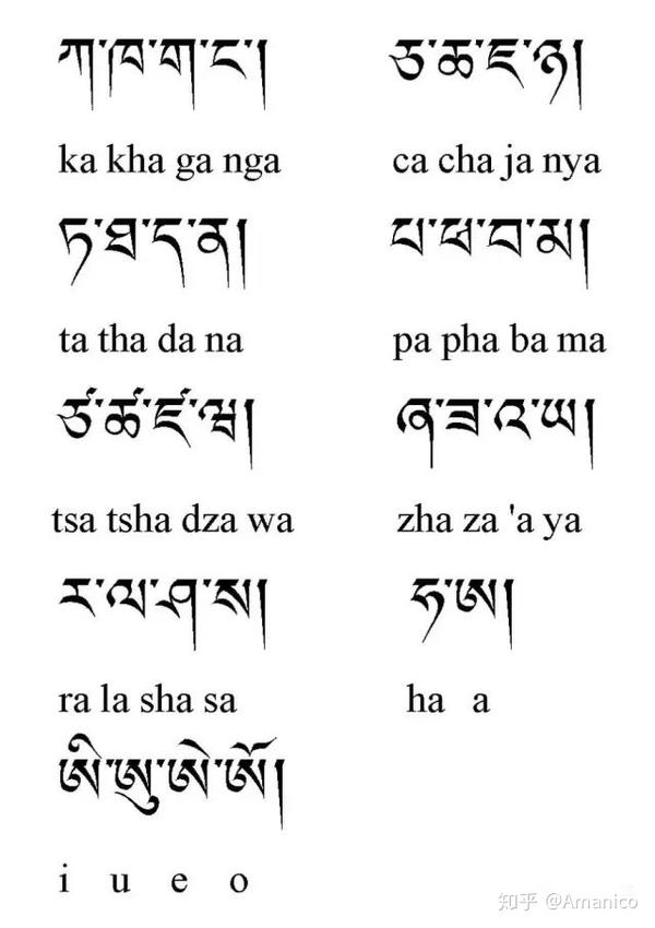 藏语字母 - 知乎