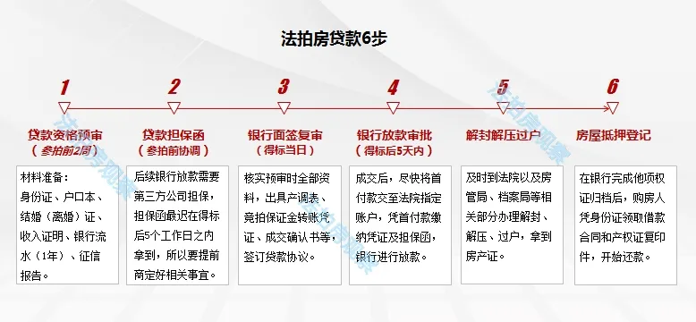 房贷的银行流水需要多长时间 zhuanlan.zhihu.com