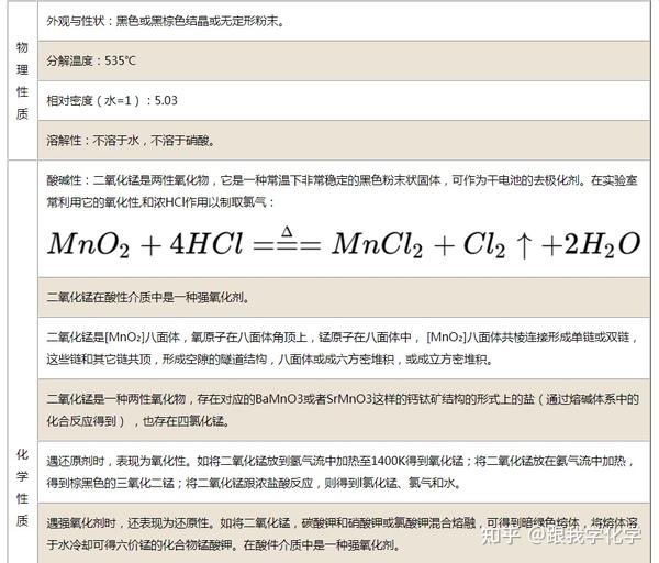 二氧化锰的化学式是什么有哪些性质