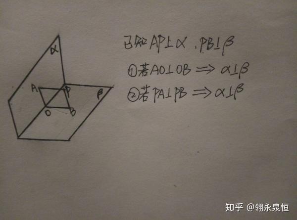 ④利用空间向量证明面面垂直.