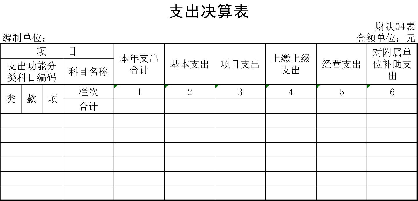 根据单位支出总账,明细账的实际发生数,按支出功能分类科目分"类","款