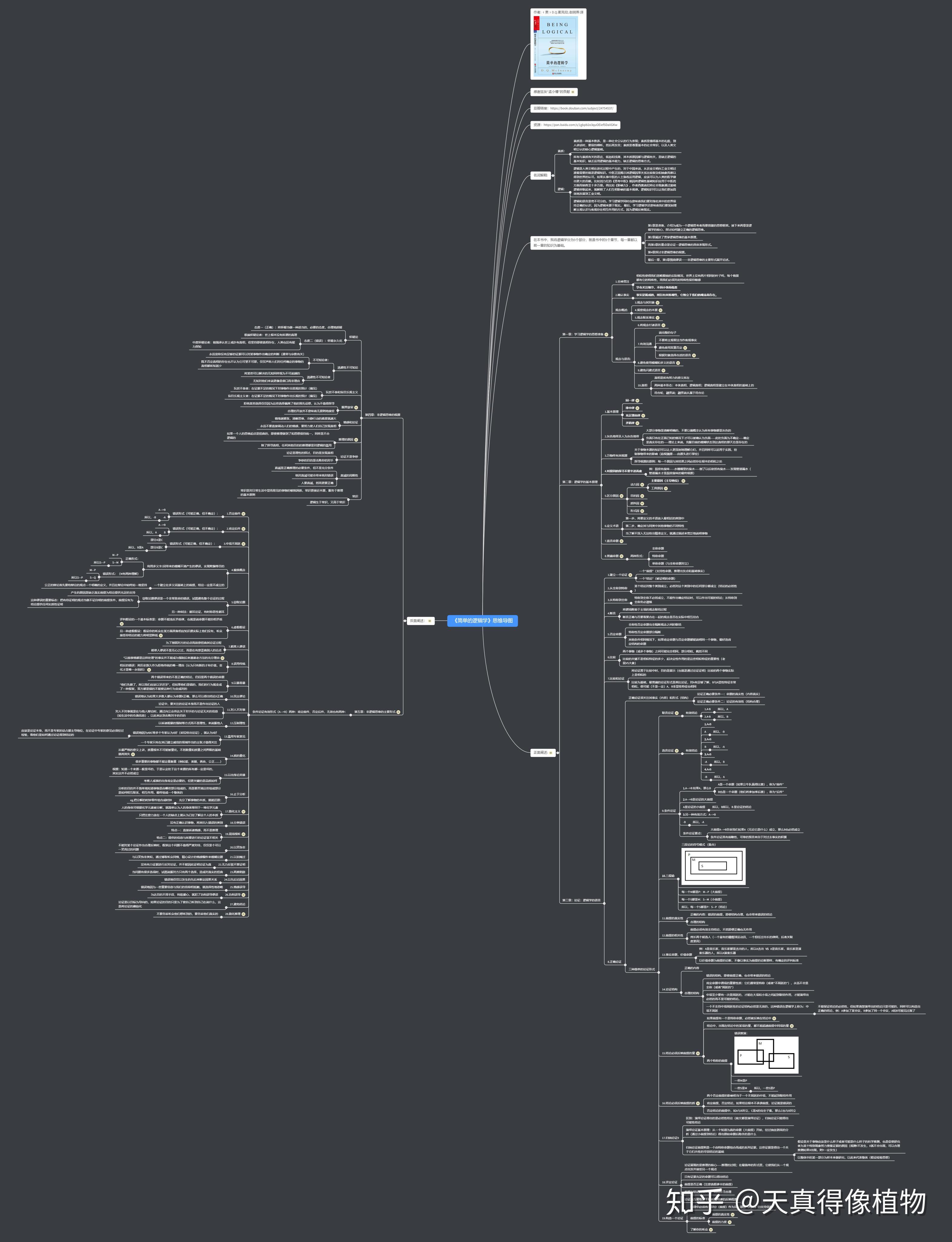 简单的逻辑学思维导图