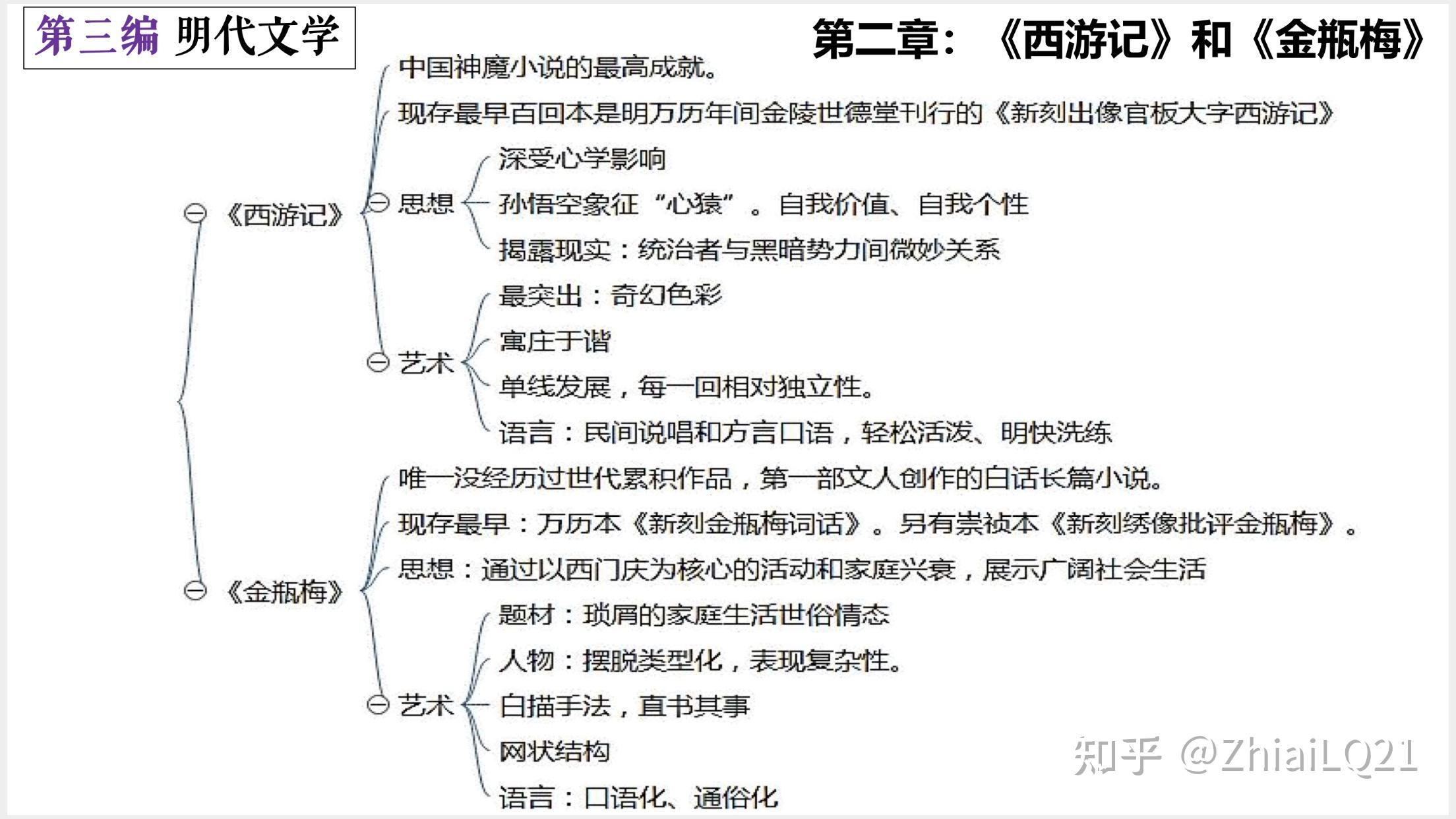 中国古代文学史二思维导图自考第六部分