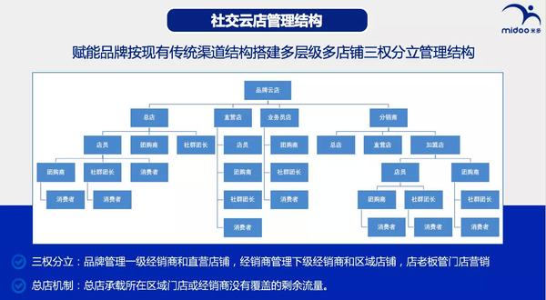 宝洁的"自我救赎"之路