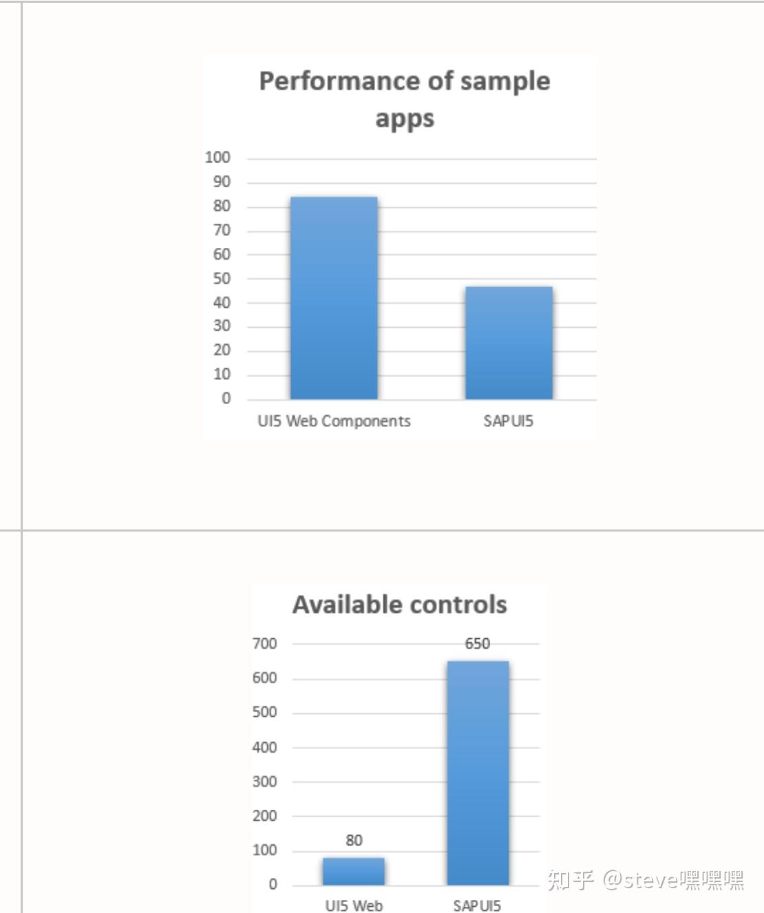 Ui Fiori