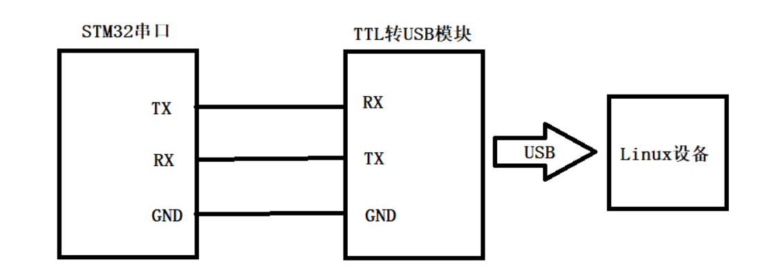 全网最实用的STM32和ROS机器人的串口通信方案 知乎