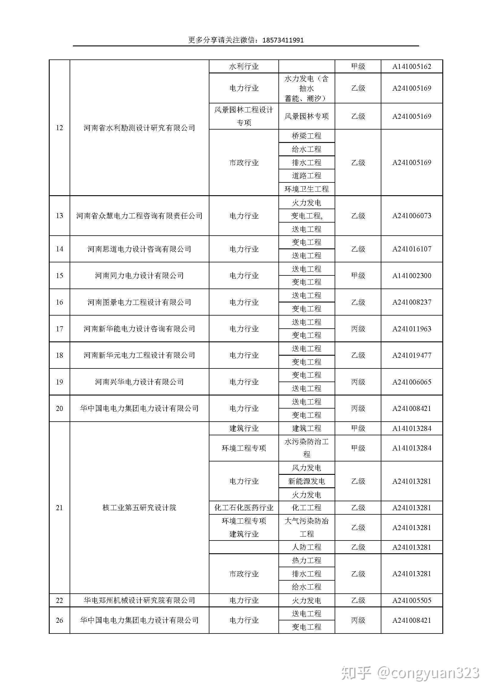 河南省具有电力设计资质的企业名录 知乎