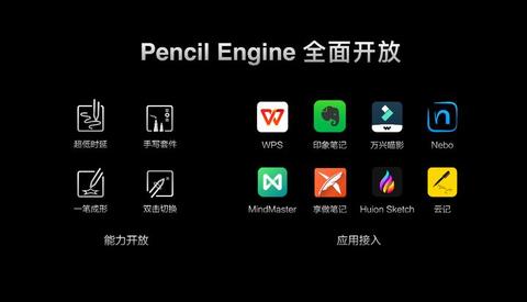 想问一下各位,今年最新出的联想小新pad pro 2021可以买来考研吗?