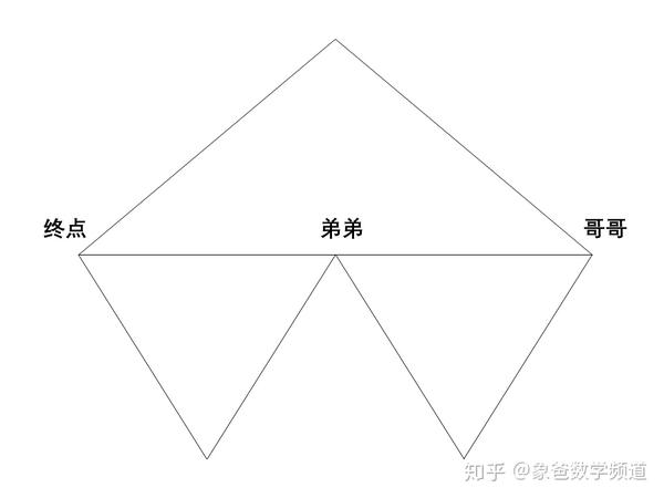 以下是某公园的湖心岛和岛间的桥,你能不重复的把所有桥一次性走完吗