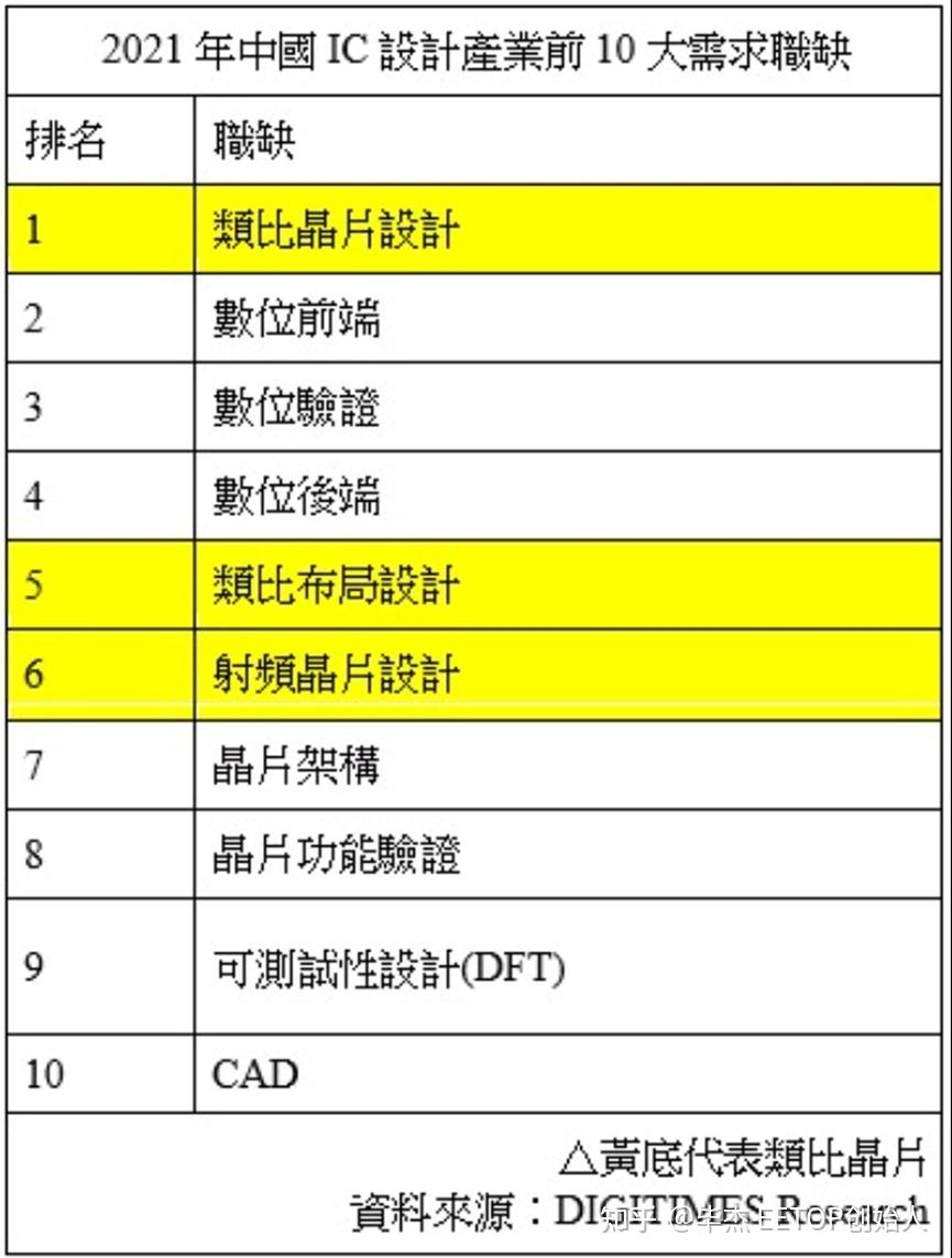 中国电动车突飞猛进模拟功率芯片设计人才短缺成发展掣肘