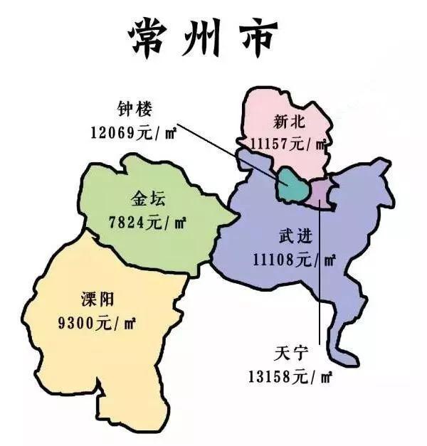 从江苏十三市最新房价趋势看中国大内斗第一省区域发展关系