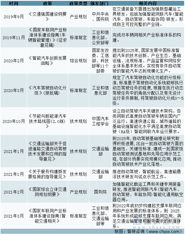 2022年中国自动驾驶行业发展环境 PEST 分析 自动驾驶大有未来 图 知乎