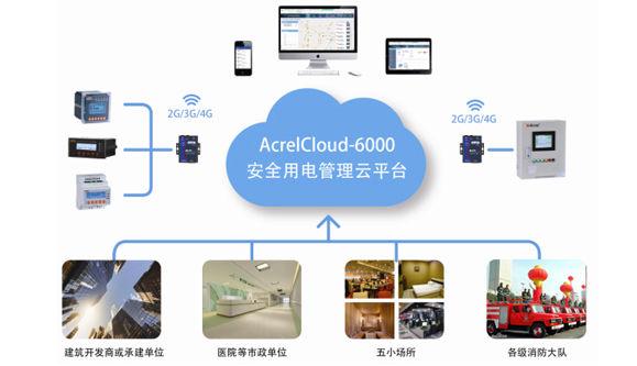 智慧消防物联网解决方案模式的出现