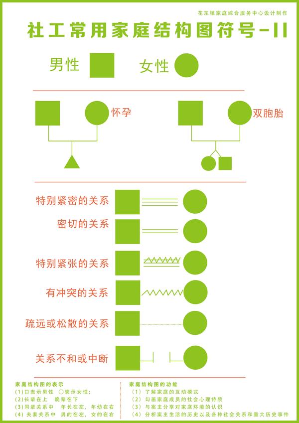 社会工作家庭结构图(高清-重制)