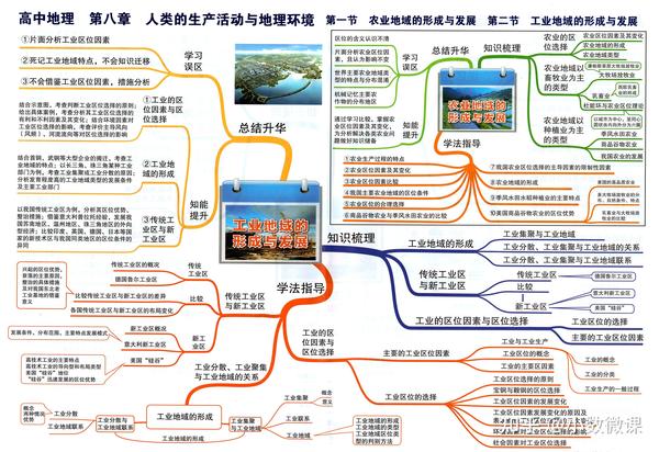 最全高中地理思维导图(38张高清大图)扫清高中三年知识点!