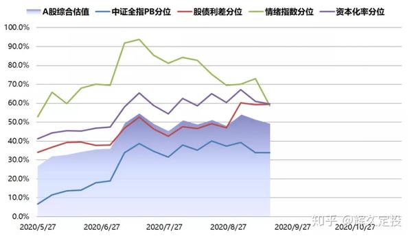 a股估值表第24期