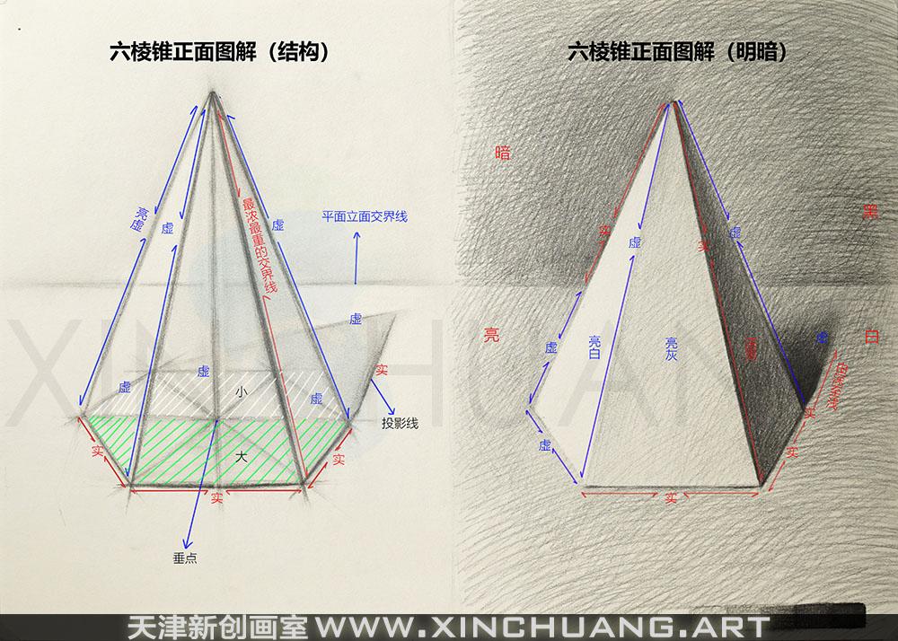 基础素描第三课六棱锥图解课堂示范天津新创画室绘画基础