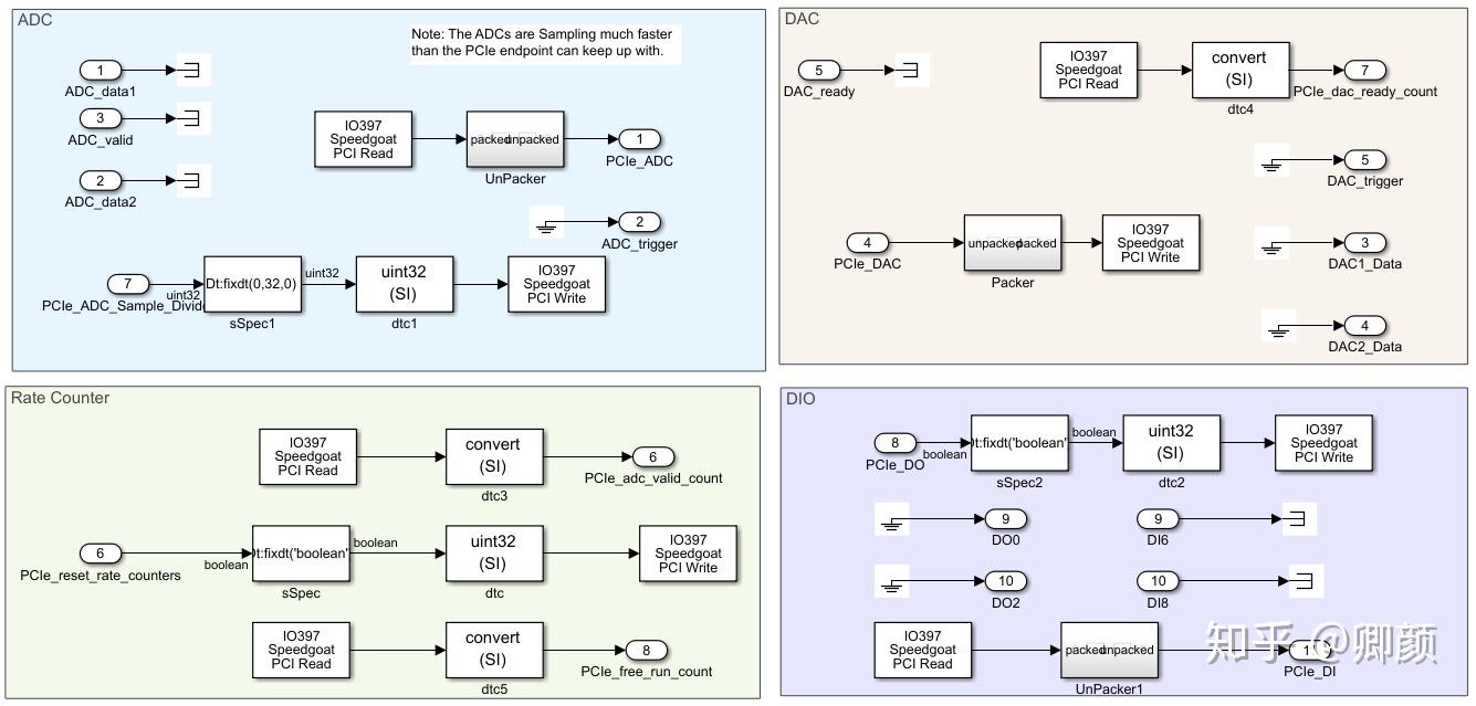 codersimulink,simulink coderhdl coderspeedgoat hcipsimulink