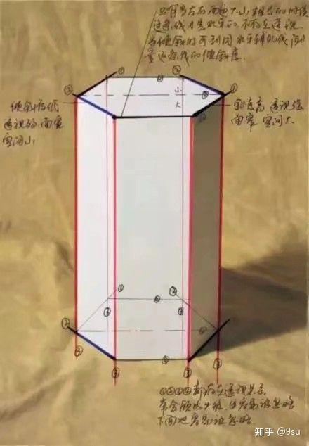 我们画画呢基础就是素描,素描怎么才能让画面出现立体感,就是明暗