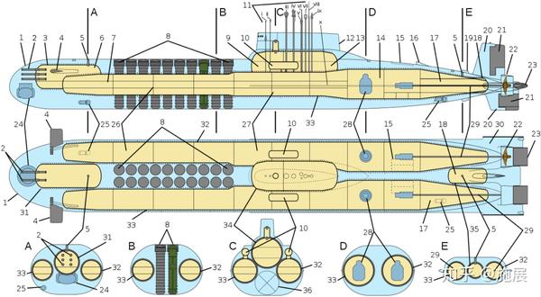 人类历史上最大的潜艇台风级弹道导弹核潜艇内部结构探秘