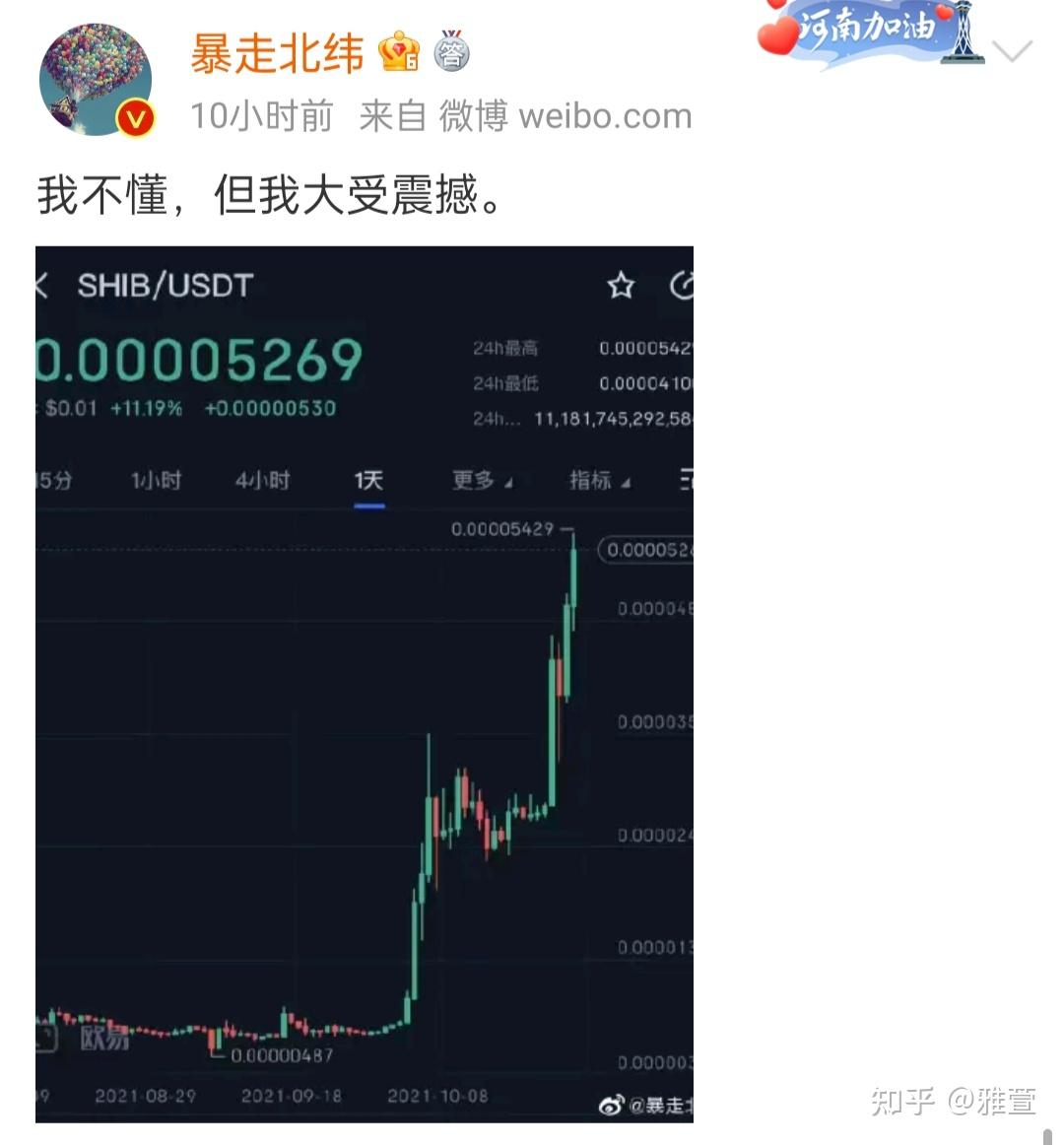 这一波行情的变化,合约市场依然是"欣欣向荣",24小时爆仓额4.