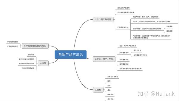 读书笔记俞军产品方法论