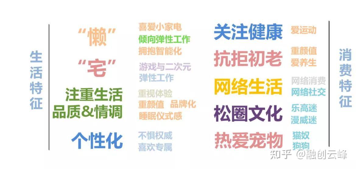 事实上,虽然世人给予了90后太多看起来不靠谱的标签,但他们的生活态度