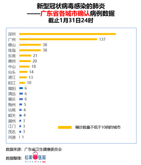 三,密切接触,解除医学观察,接受医学观察数据