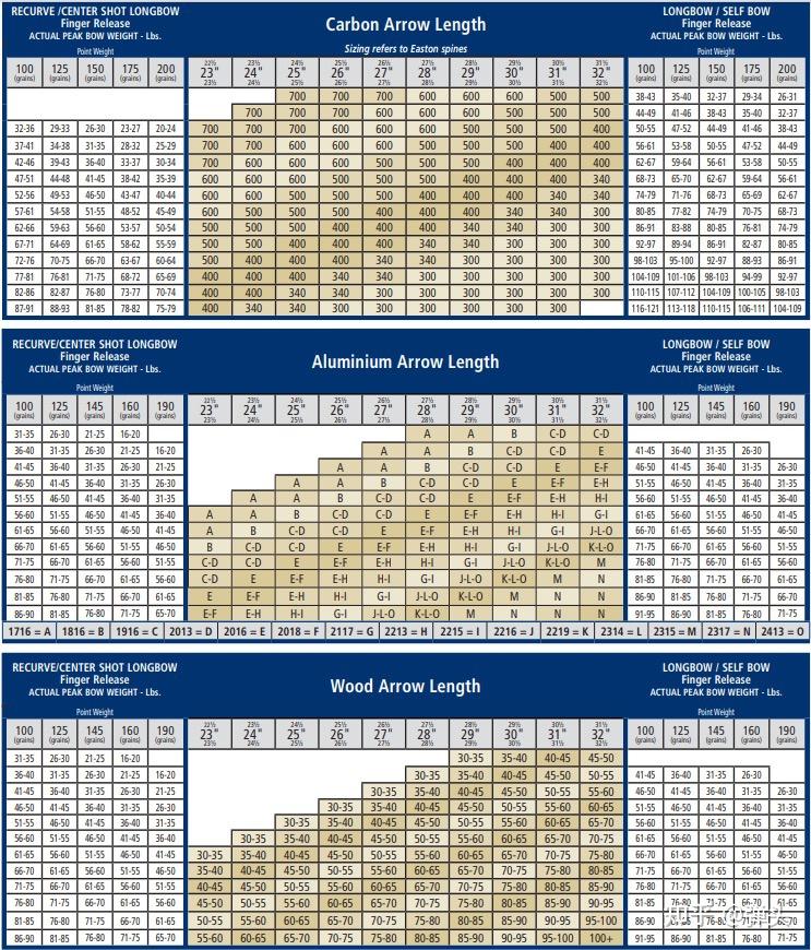 25磅的一体长弓29寸拉距用多少挠度的箭可以教下计算方法么