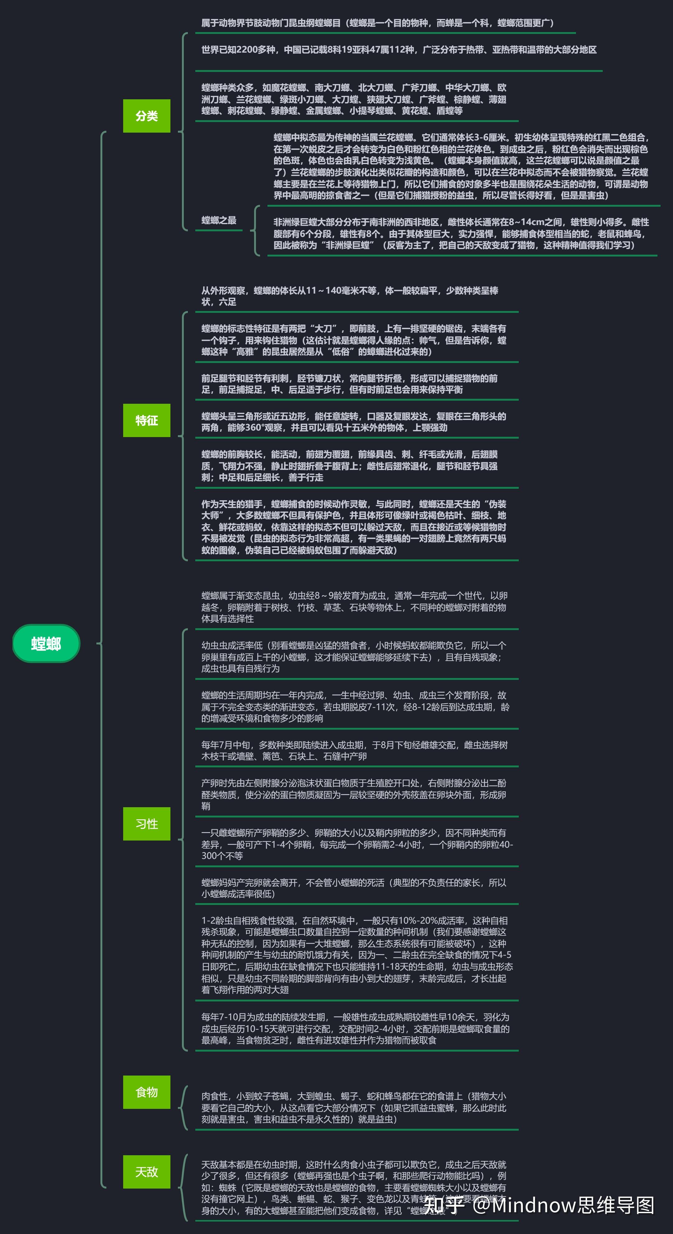 昆虫记每一章的思维导图