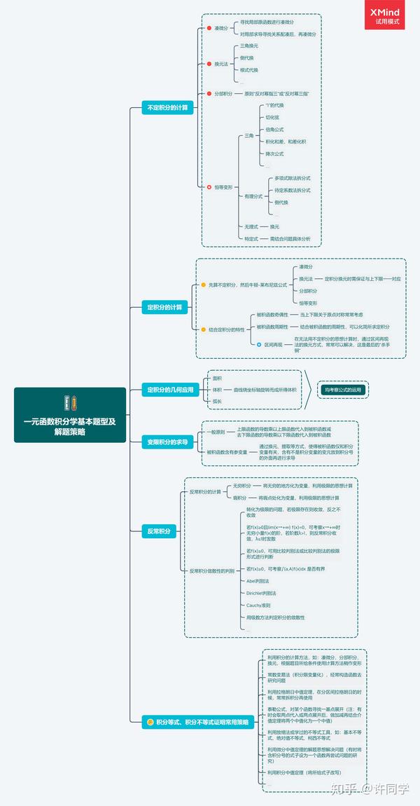 思维导图|高等数学上册基本知识