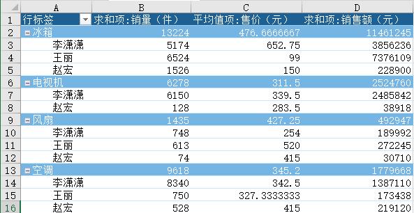 改变透视表颜值的4个方法让报表变得又美又易读