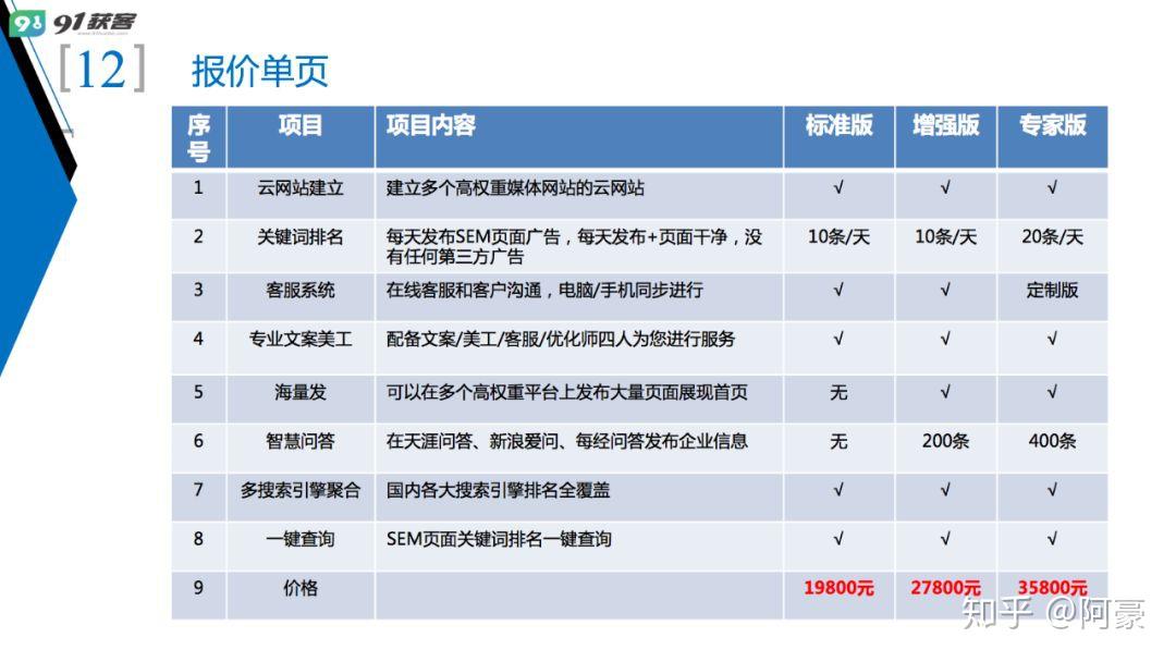 嘉兴营销号seo推广报价 zhuanlan.zhihu.com