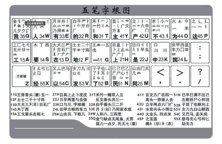 2021年,我为什么还要学五笔输入法?