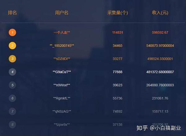 赚钱最快的手机赚钱软件_手机防盗软件拍照软件_拍照赚钱的软件