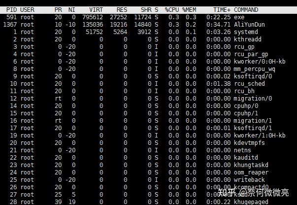 linux 常用命令 知乎