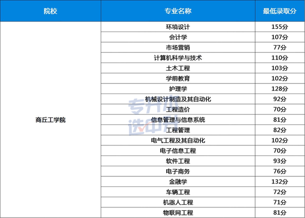 商丘工学院