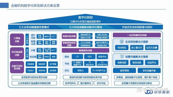 比如,新组织架构下,京东数科的金融科技业务全新升级,资管科技与金融