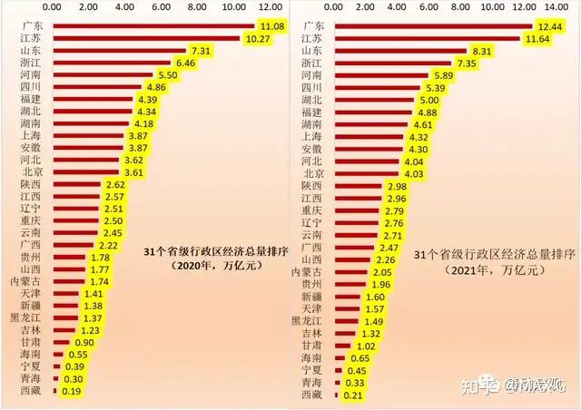 付费实习中国31个省级行政区及前100大城市gdp排名