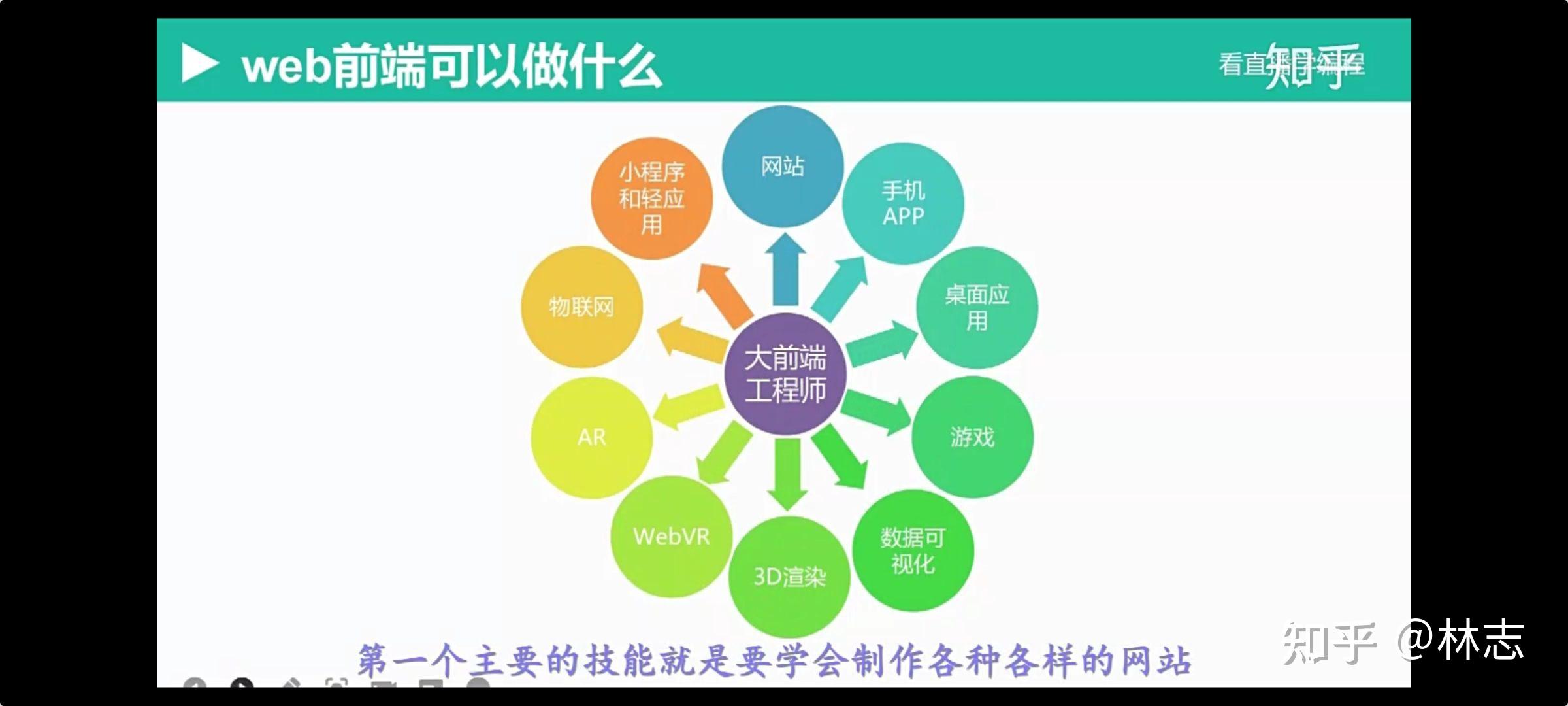 web前端开发是干嘛的
