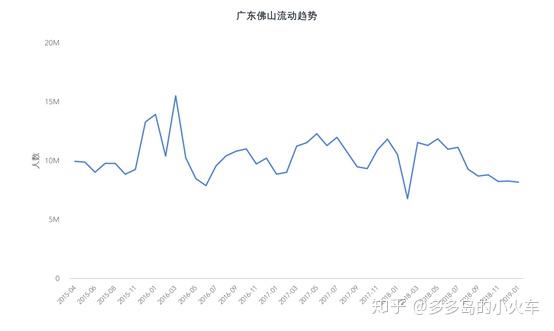 4. 广佛一体化——广州-佛山历年人口流动趋势