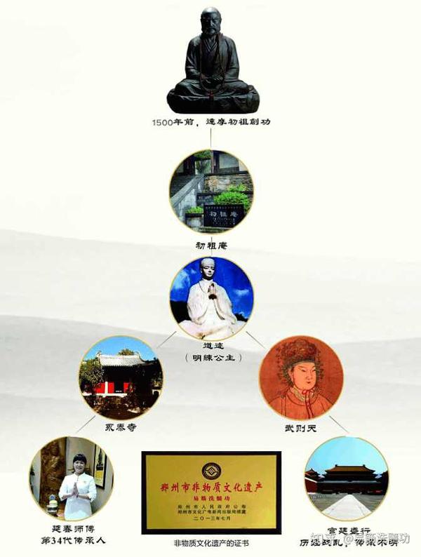 在修炼"易筋经""洗髓经"的过程中,细加揣摩,结合女性特点加以修炼
