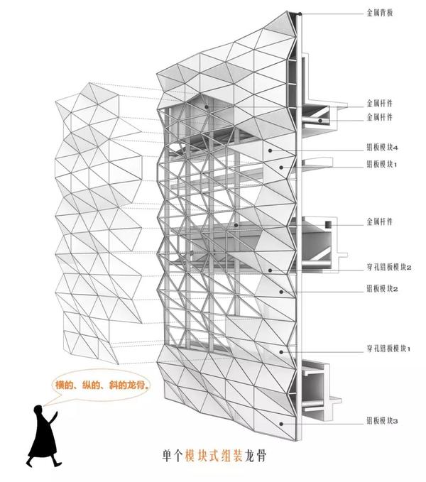 如何在建筑中玩一场表皮的游戏?