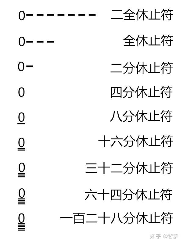 六记谱法休止符单纯休止符与附点休止符