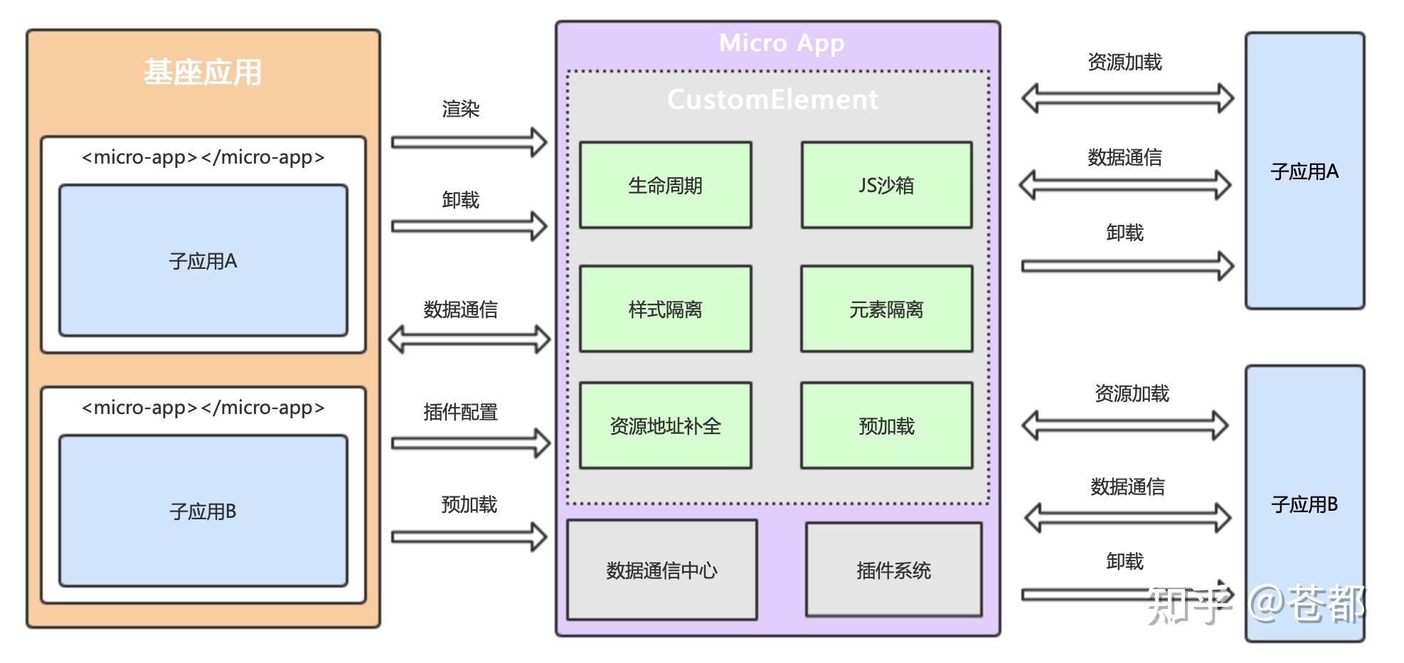 极致简洁的微前端框架京东microapp开源了