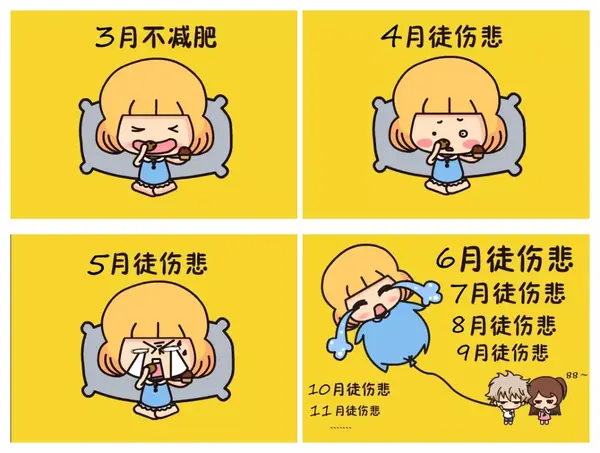 瘦不下来的诅咒,4招破除!