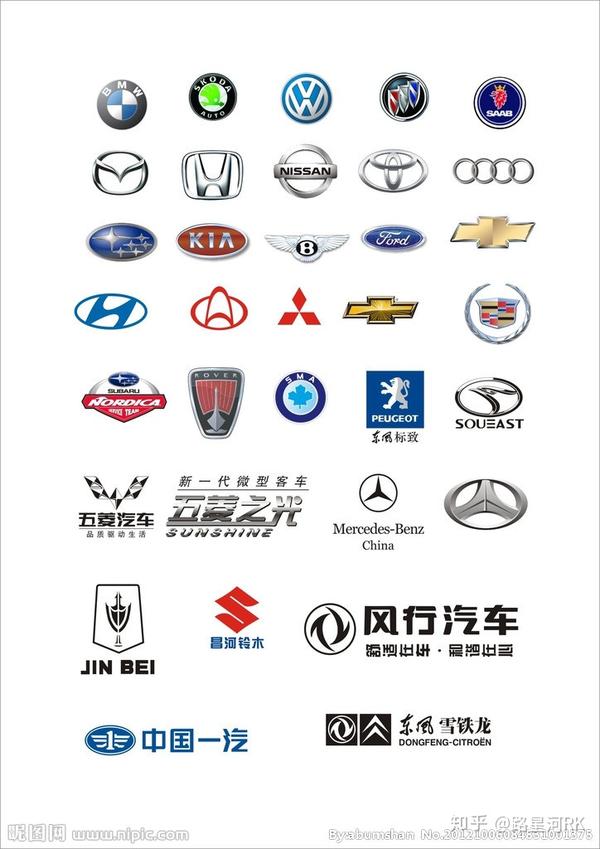 各种豪车的logo图标你喜欢那款?