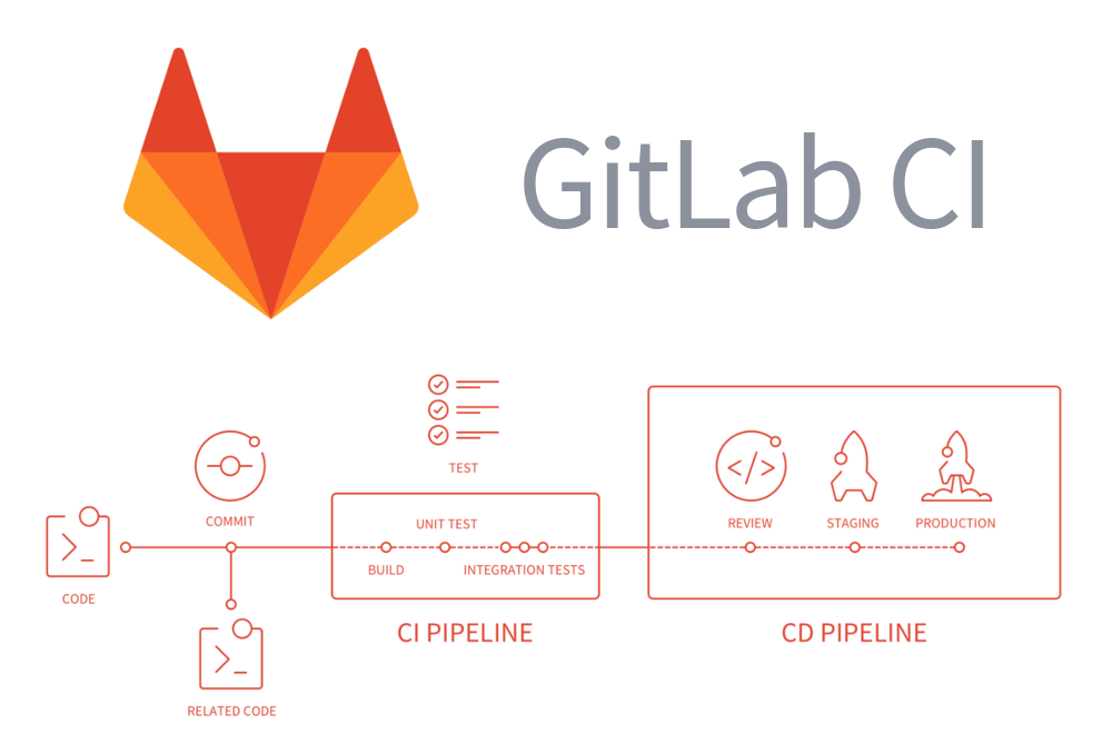 gitlabci从零开始的前端自动化部署