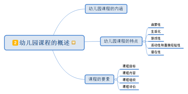 (1)幼儿园课程的概述